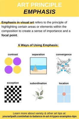 emphasis definition in art examples: How can we define emphasis through the use of color in paintings?