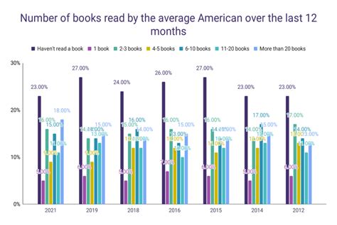 How Many Books Does a Bookworm Read in a Year: A Multi-faceted Exploration