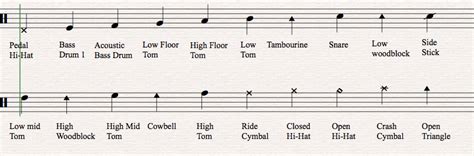 how to read drums sheet music: Understanding the language of rhythm and timing