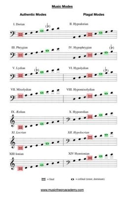 modal music definition: the modal mode of a piece of music is its primary tonal center or key, which can greatly influence the emotional tone and overall atmosphere of the composition.