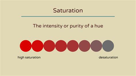 saturation definition art what is it really?