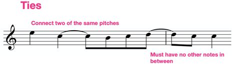 What Are Ties in Music? An Exploration of Their Intricate Relationships and Musical Expressions