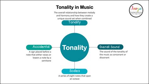 What is Tonality in Music: A Journey Through the Essence of Music Theory